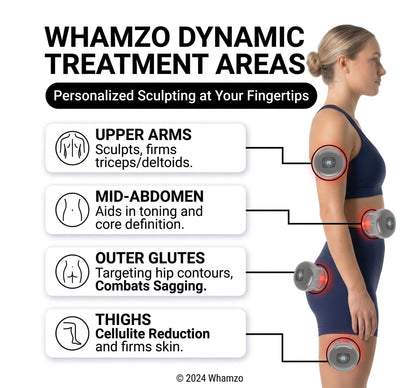 Whamzo Pulse® - Professional-Grade Lymphatic Drainage & Cellulite Recovery at Home